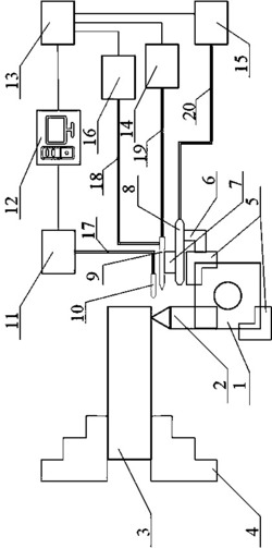 一种金属材料切削区温度控制装置及控制方法