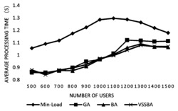 基于可变步长蝙蝠算法的边云协同计算节点调度优化方法