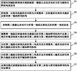 基于高层建筑群及幕墙的智能辅助照明方法及其系统
