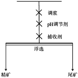 正十四烷基异丙醇胺作为捕收剂在白钨矿浮选中的应用