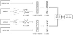 一种基于图卷积神经网络的跨模态检索方法