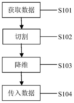 一种面向神经网络数据的预处理方法和装置