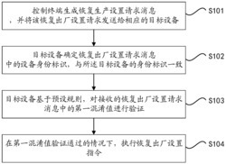 一种恢复出厂设置的方法及设备