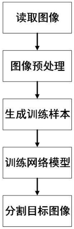 一种基于多角度U-Net的医学图像分割方法