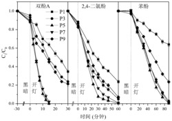 一种PDI超分子光催化剂及其制备方法与使用方法
