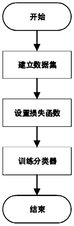 面向基于人工免疫算法对抗攻击的对抗防御方法
