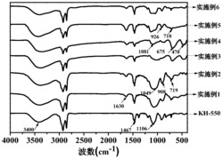 一种疏水改性有机/无机复合絮凝剂及其制备方法和应用