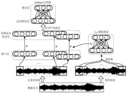 一种适用于变转速下齿轮故障诊断的正则化稀疏滤波方法