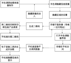一种基于电子显隐工具的印刷品半色调信息隐藏及显隐方法