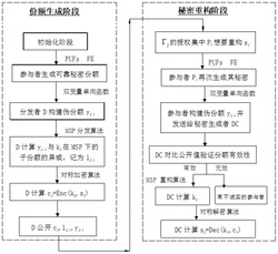 在标准模型下计算安全的抗内存泄漏的多级秘密共享方法
