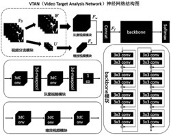 一种基于视频图像的课堂行为分析方法