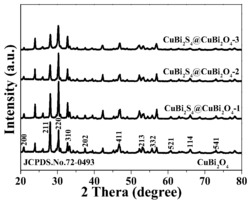 一维棒状CuBi2O4@CuBi2S4可见光催化剂及其制备方法和应用