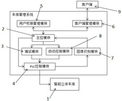 一种智能立体车库管理系统