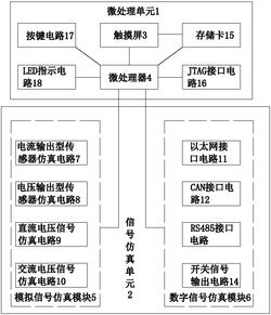 一种泛在电力物联网实验设备用仿真节点