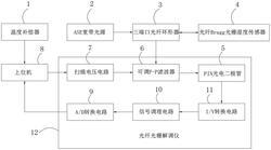 一种烘干机湿度检测装置