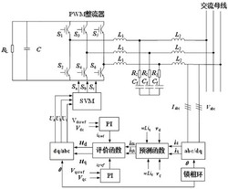 一种交流恒功率负载优化控制模型和优化控制方法