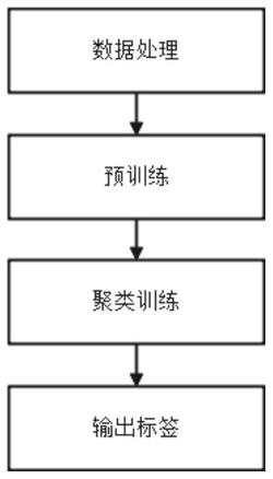 一种基于深度学习的无线电信号聚类方法及系统