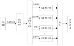 短期泊位预测方法及系统