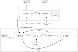 基于生成式对抗网络的信号调制类型识别攻击的防御方法