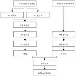 基于卷积神经网络的中小微企业数据建模方法及系统