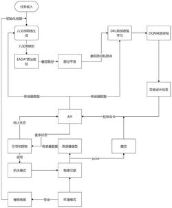 一种无人机混合路径规划方法