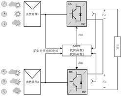 基于DI-MPC算法的光伏DMPPT控制方法及其系统