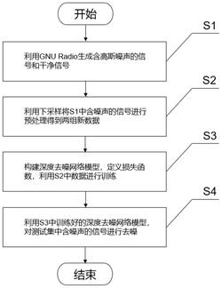 一种基于自监督学习的电磁调制信号深度去噪方法及系统