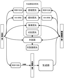 一种联合PUGAN与改进U-net的磁共振图像重构方法