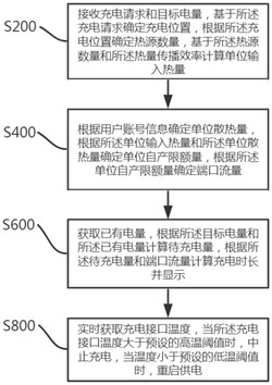 一种电动汽车充电组件的温度监控系统和方法