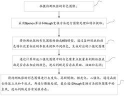 一种纸张缺陷检测方法、系统、装置及计算机存储介质