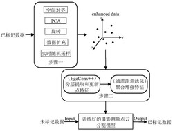 一种基于深度学习的摄影测量点云语义分割方法
