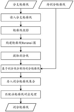 基于Voronoi图的平行轮廓线分支处理方法及装置