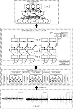 一种拉削刀具磨损状态识别方法