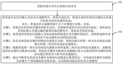 一种语音合成方法、装置、电子设备及存储介质