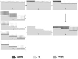 一种氧化铝微米阶梯与纳米孔复合结构的制备方法