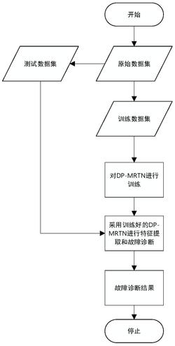 面向强噪声干扰环境的演艺装备故障诊断模型构建方法