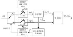 基于双通道欠采样的非理想多阻尼谐波信号参数测量方法