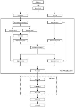 基于特征融合注意力模块和特征选择的手势图像分类方法