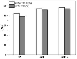 一种介孔固体酸S2O82-/ZrO2-TiO2-La2O3的制备方法及应用