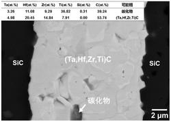 一种采用难熔高熵合金中间层放电等离子扩散连接碳化硅陶瓷的方法