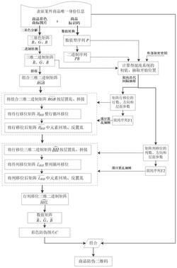 一种基于商标图片置乱加密的商品防伪码生成方法