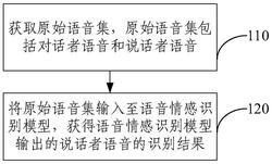 语音情感识别方法及装置
