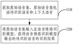 语音情感识别方法及装置