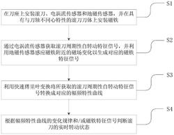 耦合滚刀自转动特征和磁铁特征的滚刀转动状态检测方法
