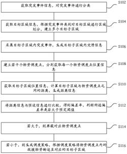 一种基于物联网的救援物资调度方法、系统及可读存储介质