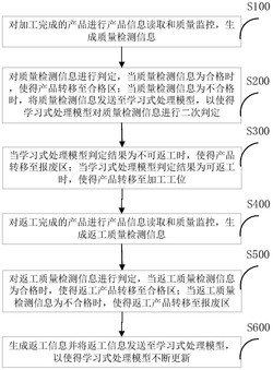 基于深度学习的钢厂无人车间监控方法和系统