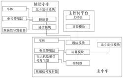 一种基于信号阻碍反馈的无人机反制技术的动力控制系统