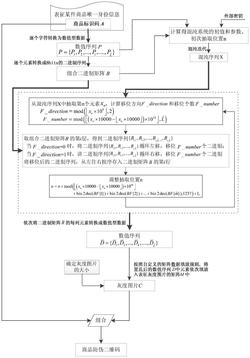 一种基于分层加密的商品防伪二维码生成方法