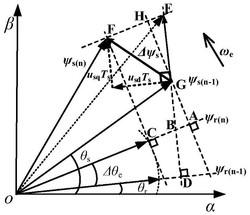 一种永磁同步电机无磁链环直接转矩控制方法