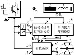 一种计及开关频率优化的有限控制集模型预测控制方法